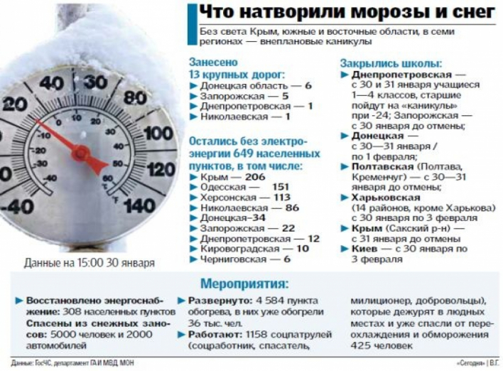 Как Украина переживает лютую зиму 