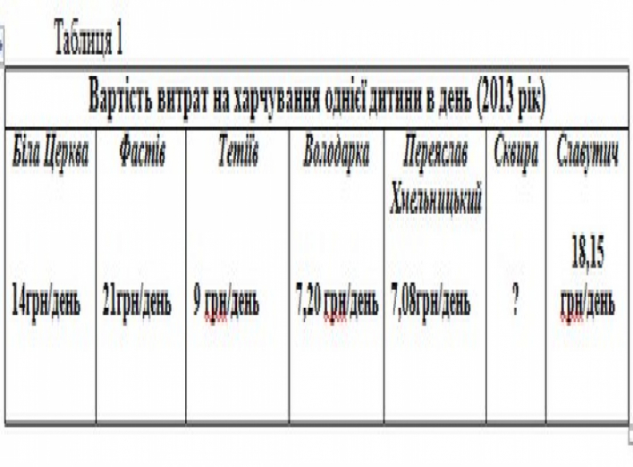 Київщина втрачає десятки мільйонів на закупівлях, які проводить місцева влада