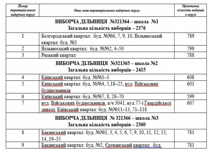 Де будуть голосувати славутичане