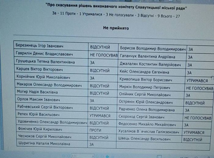 Славутич в соцсетях: знаменитая бабушка, тарифы и смрад в Ереванском