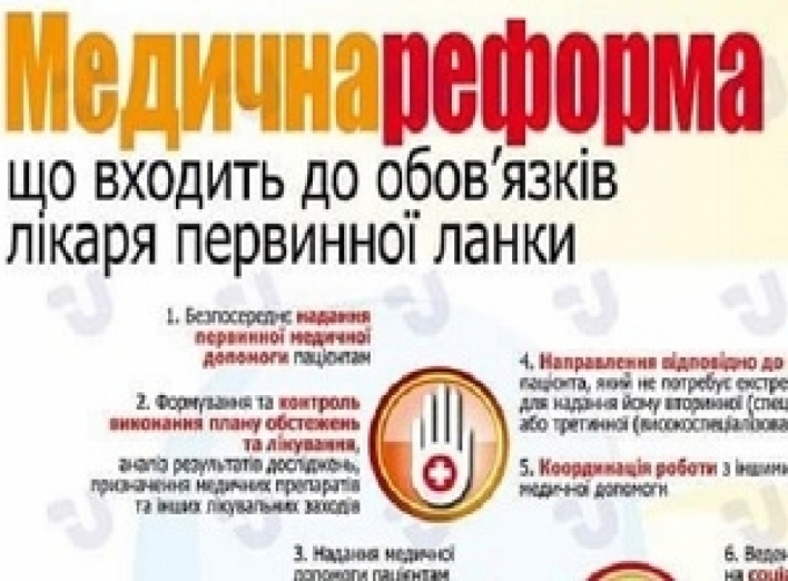 ЩО ВХОДИТЬ ДО ОБОВ’ЯЗКІВ ЛІКАРЯ ПЕРВИННОЇ ЛАНКИ?